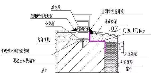 門窗附框